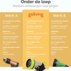 Goliving Tuinslang Flexibel - 30 Meter - Uitrekbare Tuinslang Sproeier - Tuinsproeier - Zwart - Acht Standen - Met Opbergtas -Tuingereedschaps Winkel 1200x1195 12
