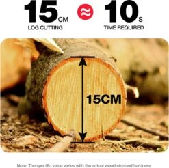 Merkloos Mini Accu Kettingzaag - 4 Inch Elektrische Boomzaag - Handkettingzaag - Met 2 Accu En 1 Oplader - Voor Tuinboom Ranch Bomen Snijden Hout- Blauw 33 Merkloos Mini Accu Kettingzaag - 4 Inch Elektrische Boomzaag - Handkettingzaag - Met 2 Accu En 1 Oplader - Voor Tuinboom Ranch Bomen Snijden Hout- Blauw -Tuingereedschaps Winkel 1200x1195 2