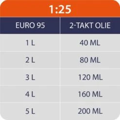 Kibani Grondboor 52cc Benzine - Excl. Losse Grondboren - Palenboor - Grondboor Machine 10 Kibani Grondboor 52cc Benzine - Excl. Losse Grondboren - Palenboor - Grondboor Machine -Tuingereedschaps Winkel 1200x1200 265