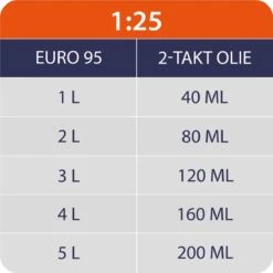 Kibani Kettingzaag Benzine - 25.4 Cc / 1 Pk 2-takt Motor - Zwaardlengte 25 Cm / 10 Inch – Easy-Startsysteem - Snoeizaag 10 Kibani Kettingzaag Benzine - 25.4 Cc / 1 Pk 2-takt Motor - Zwaardlengte 25 Cm / 10 Inch – Easy-Startsysteem - Snoeizaag -Tuingereedschaps Winkel 1200x1200 387