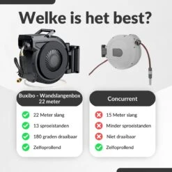 Buxibo - Wandslangenbox 20 Meter + 2 Meter - Tuinslang Met Haspel - 9 Sproei Standen - Slangenhouder 180° Draaibaar - Tuinslanghaspel Zwart+ Gratis Sproeier - Zwart -Tuingereedschaps Winkel 1200x1200 671