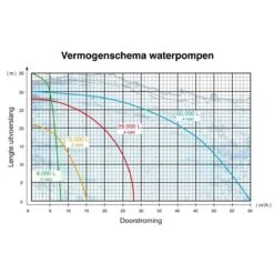 Kibani Waterpomp 8.000 Liter P/uur - 98 Cc / 1.5 PK 4-takt Benzine Motor - 4000 Toeren/Minuut - Doorstroming 8 M³ P/uur - Tuinpomp -Tuingereedschaps Winkel 1200x1200 741