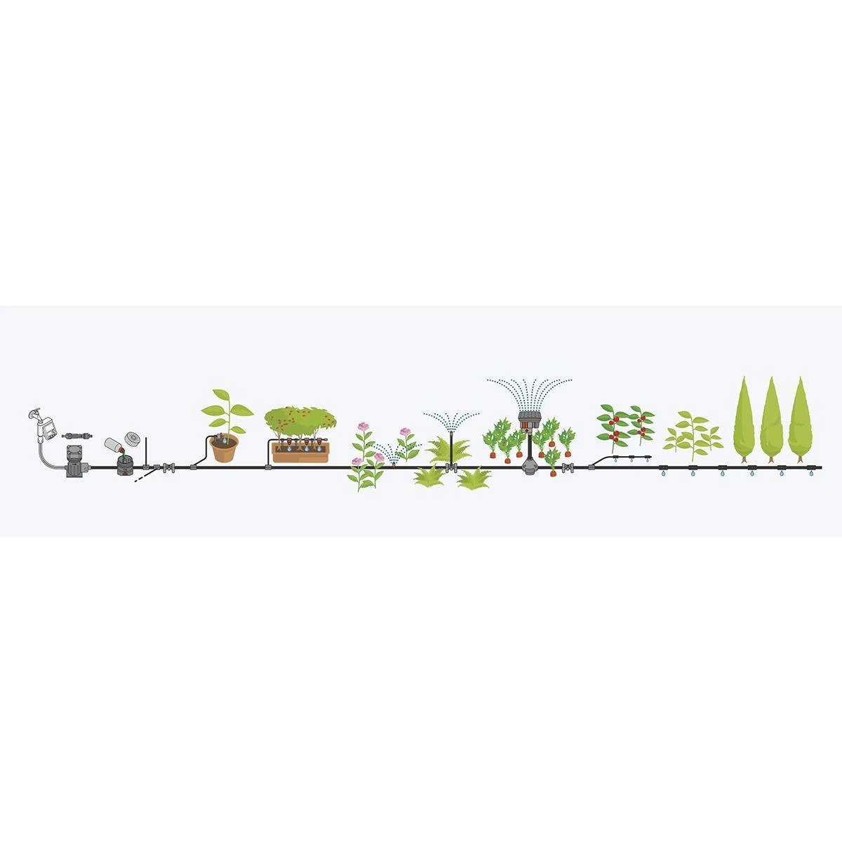 GARDENA Micro Drip System Bloembed En Moestuin Startset Druppelsysteem - 25 Meter 3 GARDENA Micro Drip System Bloembed En Moestuin Startset Druppelsysteem - 25 Meter - Afbeelding 3