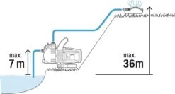 GARDENA - Classic Besproeiingspomp 3000/4 Compleet - Waterpomp - Incl. 3.5 M Aanzuigslang En 20 M Slang -Tuingereedschaps Winkel 1200x646 1