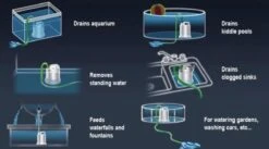 Sicce Ultra Zero - Vlakzuiger - Dompelpomp - Wateroverlast - 3000 L/h -Tuingereedschaps Winkel 1200x665 1