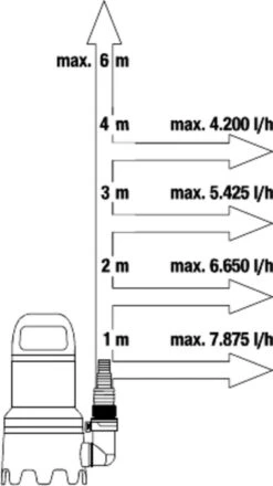Gardena Dompelpomp 9000 Rvs 24,2 X 28,3 Cm Zwart/grijs -Tuingereedschaps Winkel 673x1200 2