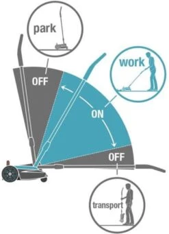 GARDENA - Grasmaaier - HandyMower - 22/18V P4A Solo (Zonder Accu) -Tuingereedschaps Winkel 868x1200